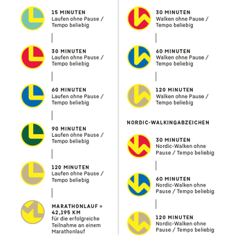 Das neue Design der Lauf- und Walkingabzeichen
